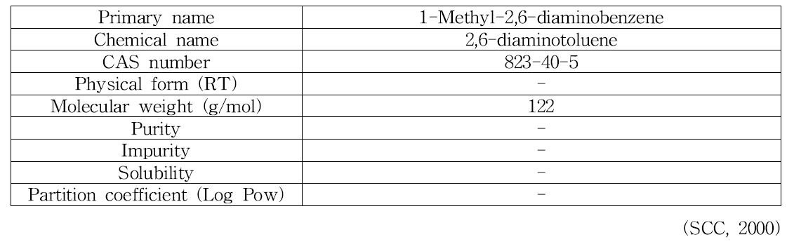 1-Methyl-2,6-diaminobenzene의 물리화학적 특징