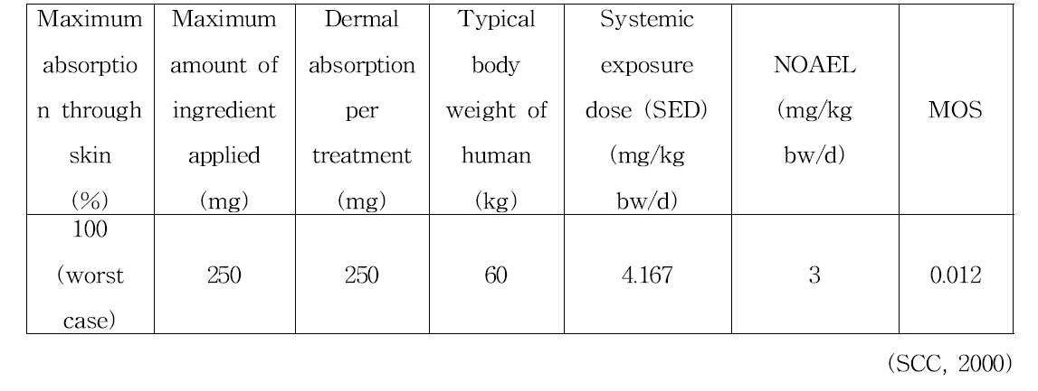 1-Methyl-2,6-diaminobenzene의 안전성 평가