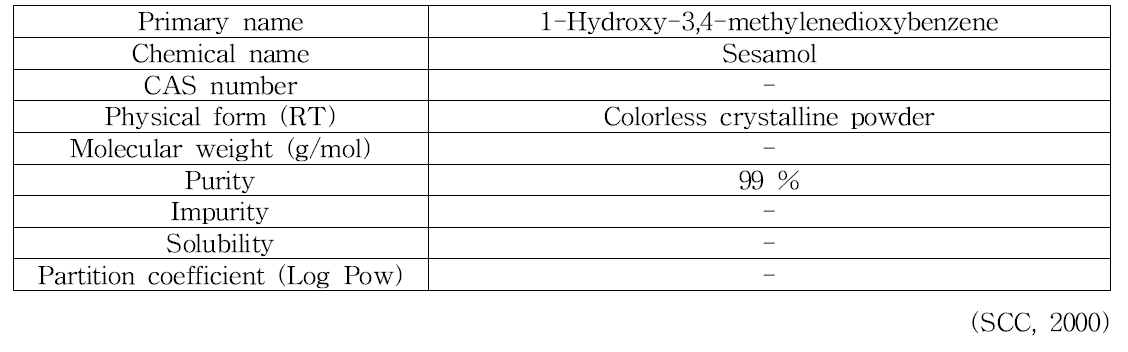 1-Hydroxy-3,4-methylenedioxybenzene의 물리화학적 특징