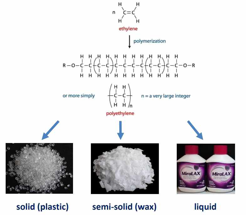 온도와 비중에 따른 플라스틱 물리적인 특성 변화 ** 출처:　A.J. Verschoor、RIVM Letter report、＂Towards a definition of microplastics＂ (2015)