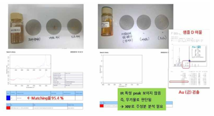 미세플라스틱 함유 의심시료 검증결과-1차