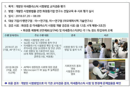 미세플라스틱 관련 시험소간 비교검증 결과 보고서