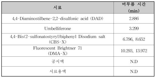 특이성(Specificity) 분석결과