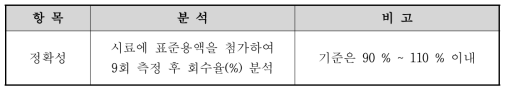 정확성(Accuracy) 분석항목