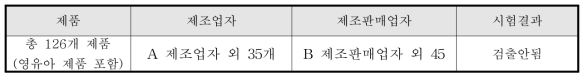 유통제품 확인