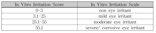 EURL ECVAM DB-ALM: Protocols