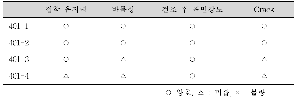 물리적 특성 결과