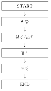 도료 제조 공정