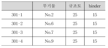 formulation 301