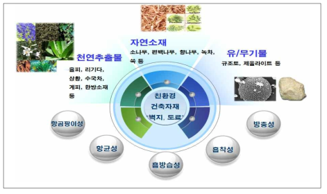 최종 개발 제품