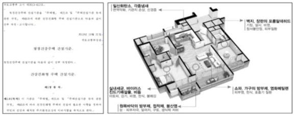 청정건강주택 건설기준, 국토교통부, 2013