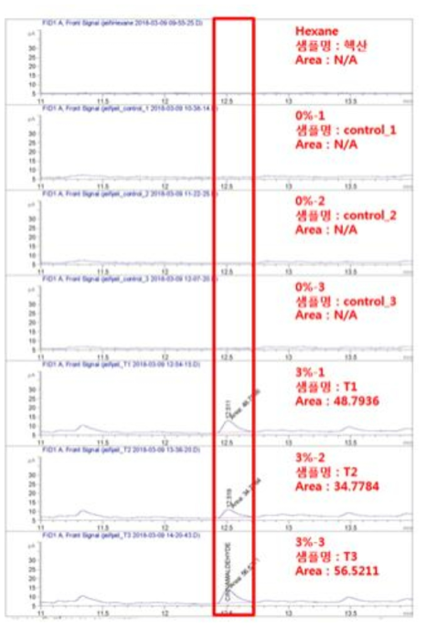 벽지 1개월 경과 테스트 결과