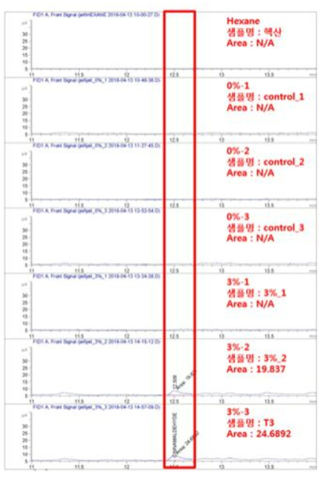 벽지 2개월 경과 테스트 결과