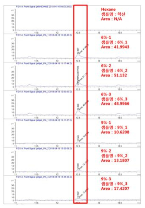 벽지 2개월 경과 테스트 결과