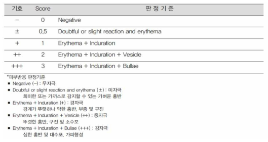 피부반응 판정기준