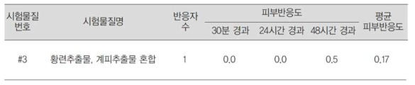 피부자극 결과