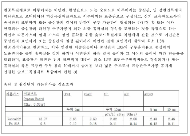 대한민국 특허공개 : 10-2011-0110831