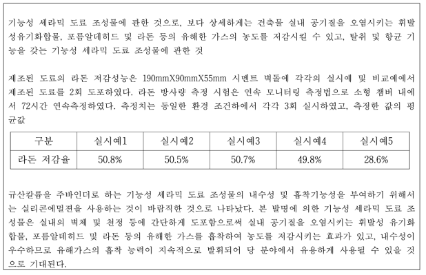 대한민국 특허공개 : 10-2010-0074757