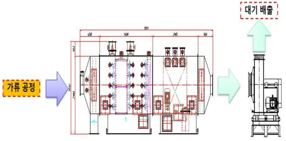 신규 배가스 처리 공정도