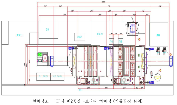 장비 설치 예정 LAY-OUT PLAN