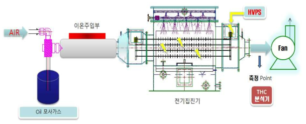 Test 개략도