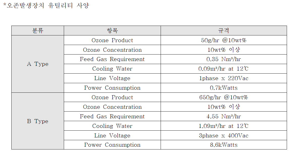오존발생장치 유틸리티 사양