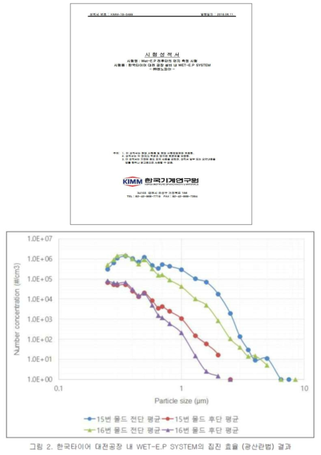 Oil Mist 집진 효율 종합 결과