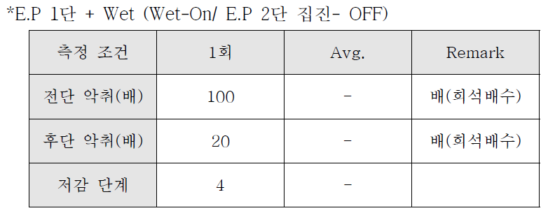 악취 효율 결과 표 -C