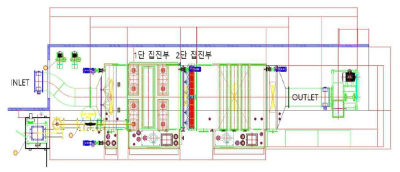 한국타이어 대전공장 내 Oil Mist 처리 시스템