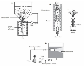 마이크로버블 발생장치의 종류
