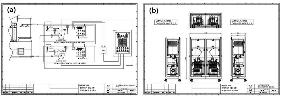 OH라디칼 NMB 세정수 생산시스템 (a) 전체 설치개요도 및 (b) 마이크로버블 발생장치 상세 도면
