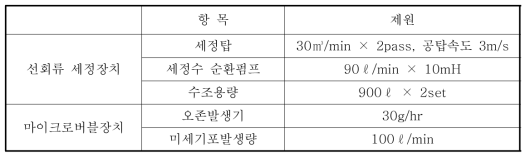 30CMM 규모의 선회류 세정장치 및 마이크로버블장치 제원