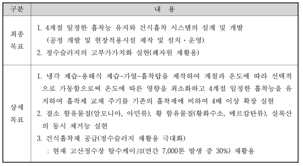 연구개발 범위