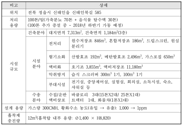 적용현장