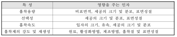 흡착제 선정 시 고려사항