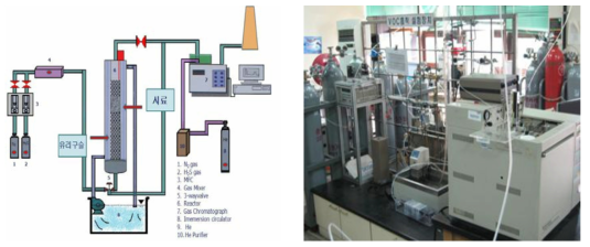 실험실규모 연속식 고정층 흡착파과성능 실험장치