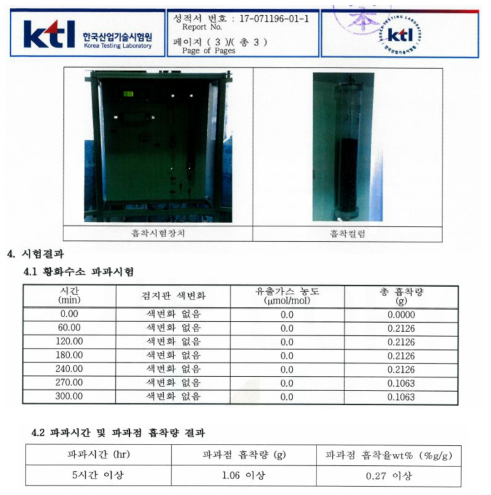 고정층 흡착장비를 이용한 황화수소 흡착능 시험 (측정기관 KTL,)