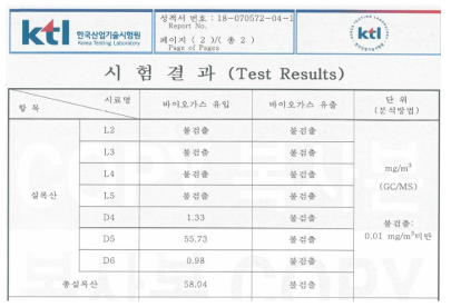 실록산 저감 시설 적용 시험 결과(측정기관: KTL)