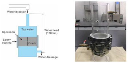 Water flow test 개요