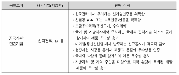 목표 고객별 판매 전략