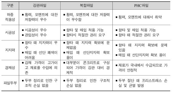 기존 파일과의 비교