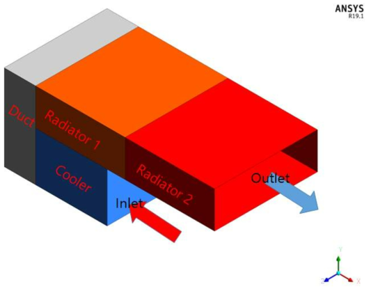 Boundary Condition