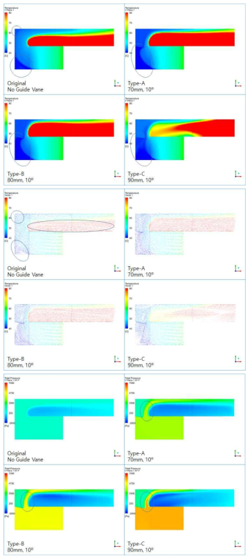 Guide Vane 길이에 따른 온도 압력 변화