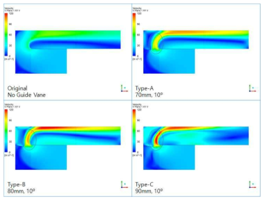 Guide Vane 길이에 따른 유속변화