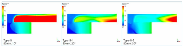 Guide Vane 각도에 따른 Temp. Contour (V plane)