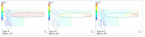 Guide Vane 각도에 따른 Temp. Vector (V plane)