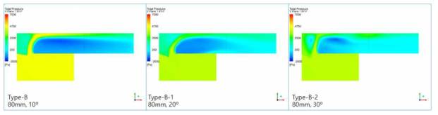 Guide Vane 각도에 따른 Total Pressure Contour (V plane)