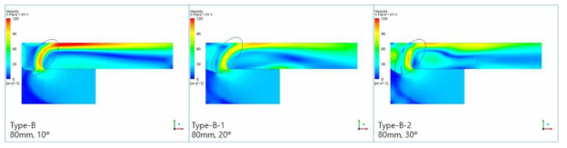 Guide Vane 각도에 따른 Velocity Contour (H plane1)