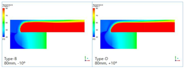 Guide Vane 상방향 각도에 따른 Temp. Contour (V plane)