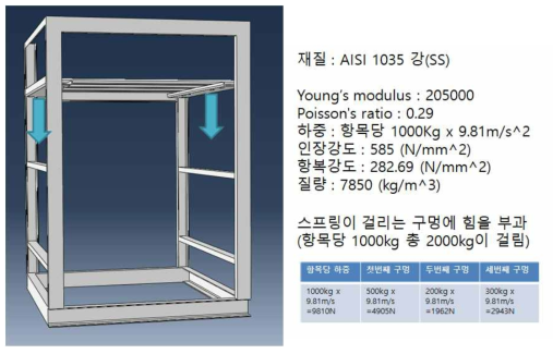 밀폐형 세탁 모듈 프레임 해석 모델링